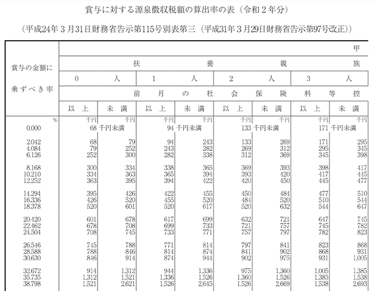 表 源泉 所得税 額