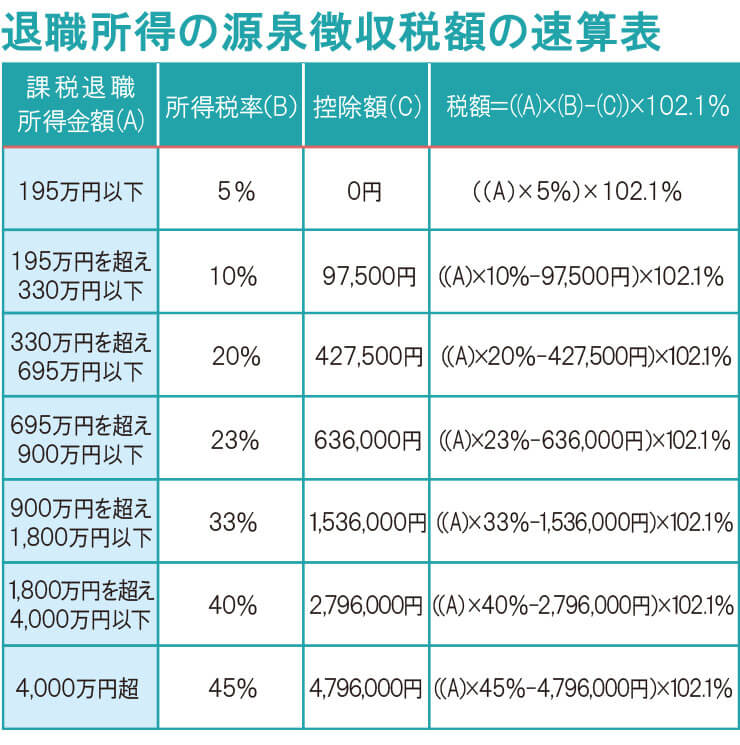 所得税 の 計算 方法