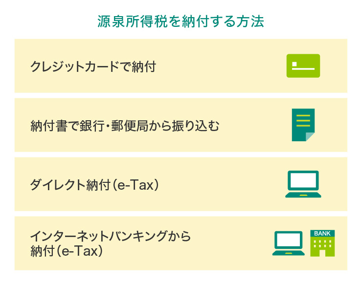 源泉所得を納付する方法