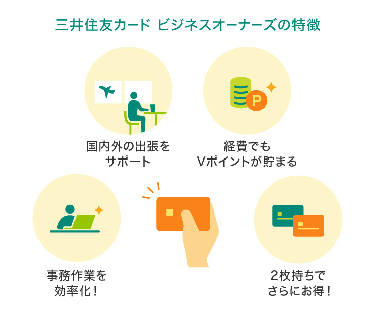 三井住友カード ビジネスオーナーズの特徴