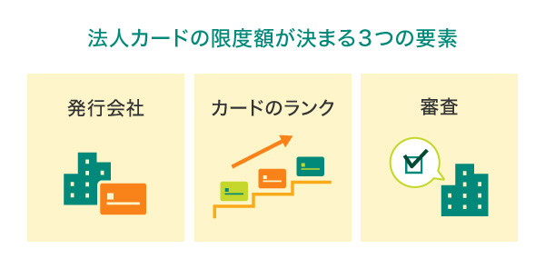 法人カードの限度額が決まる3つの要素