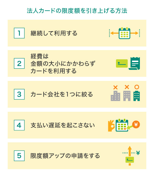 法人カードの限度額を引き上げる方法