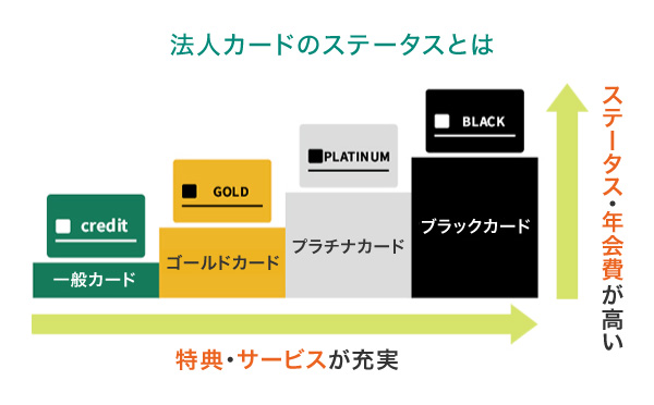 法人カードのステータスとは