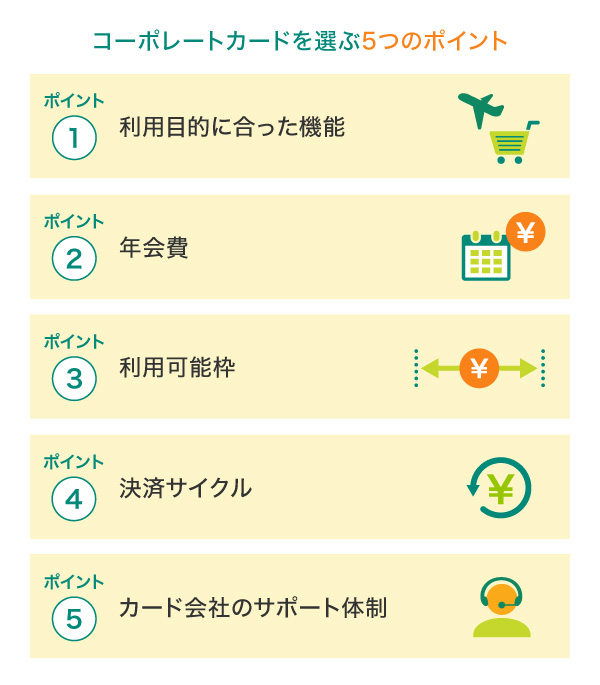 コーポレートカードを選ぶポイント