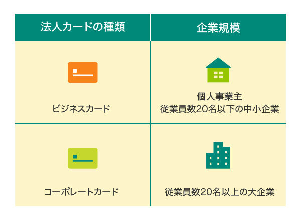 法人カードの種類