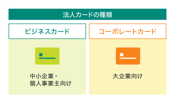 法人カードの種類