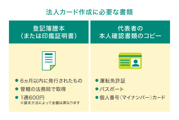 法人カード作成に必要な書類