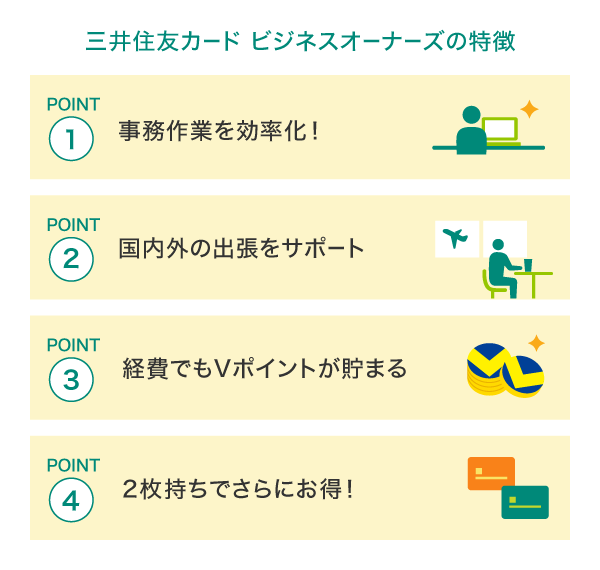 法人カードにおすすめ「三井住友カード ビジネスオーナーズ」