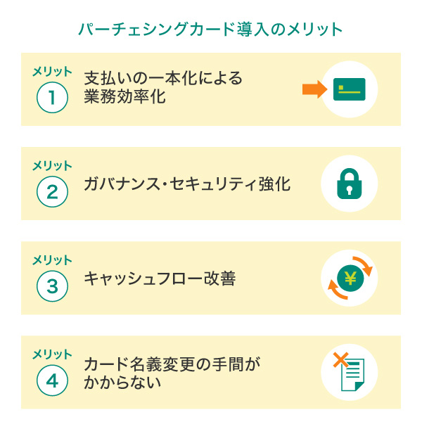 パーチェシングカードを導入するメリット