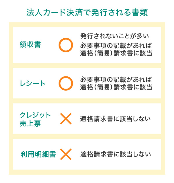 法人カード決済で発行される書類