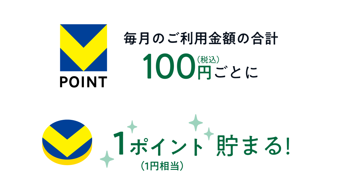 対象の毎月のご利用金額の合計100円（税込）ごとに1ポイント（1円相当）貯まる！