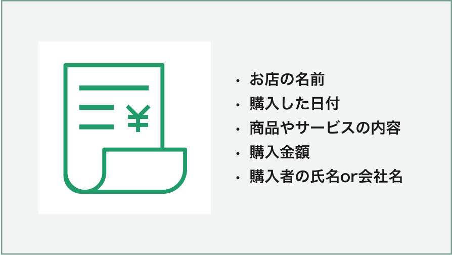 お店の名前 購入した日付 商品やサービスの内容 購入金額 購入者の氏名or会社名