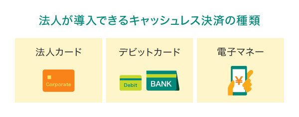 法人が導入できるキャッシュレス決済の種類