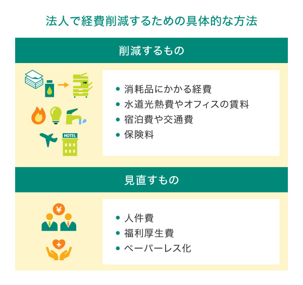 法人で経費削減するための具体的な方法