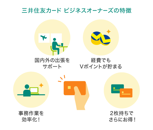 法人カードにおすすめ「三井住友カード ビジネスオーナーズ」