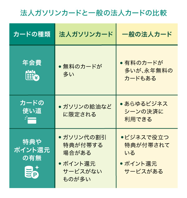 法人ガソリンカードと一般の法人カードの比較