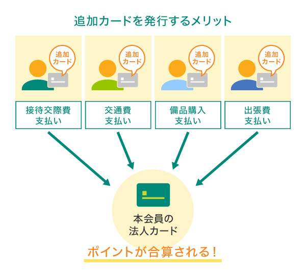 追加カードを発行するメリット