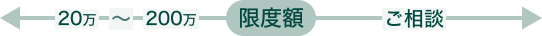 クラウド利用料・広告費・通信費など非対面でのご利用