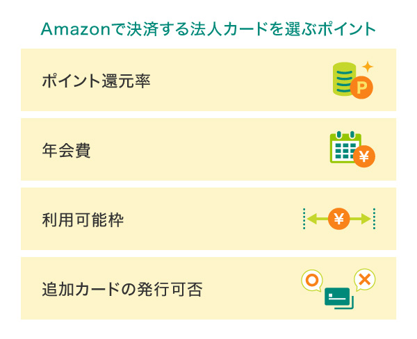 Amazonで決済する法人カードを選ぶポイント