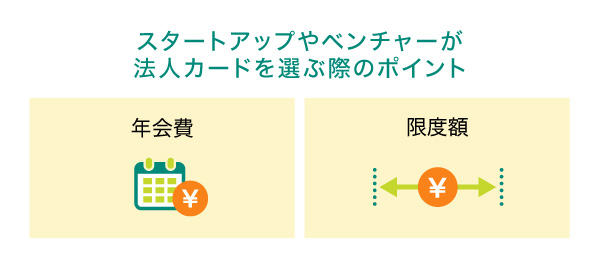 スタートアップやベンチャーが法人カードを選ぶ際のポイント