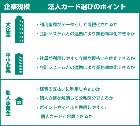 大企業、中小企業、個人事業主別・法人カードの選び方