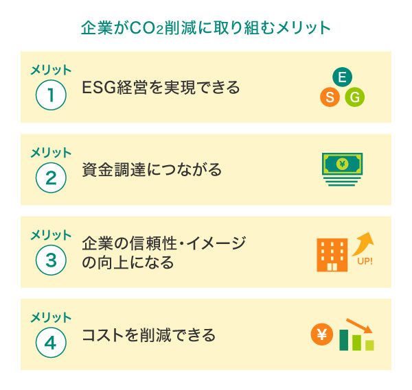 企業がCO2削減に取り組むメリット