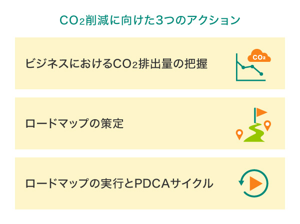 CO2削減に向けた3つのアクション