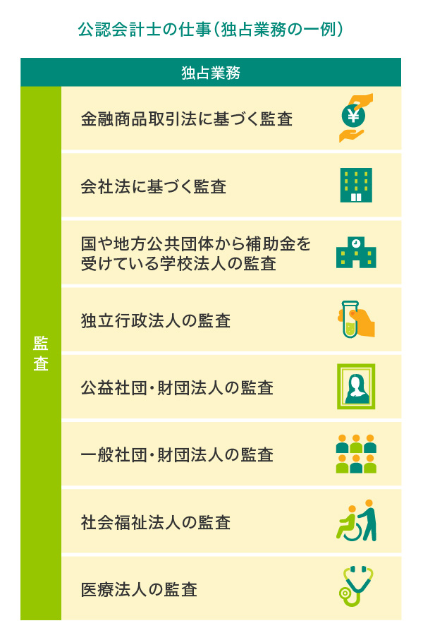 公認会計士の仕事（独占業務の一例）