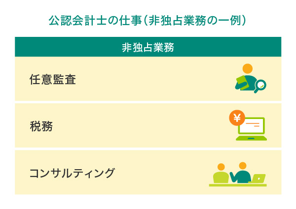 公認会計士の仕事（非独占業務の一例）