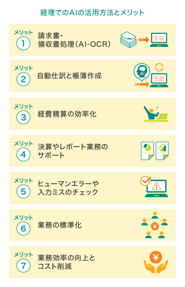 経理でのAIの活用方法とメリット