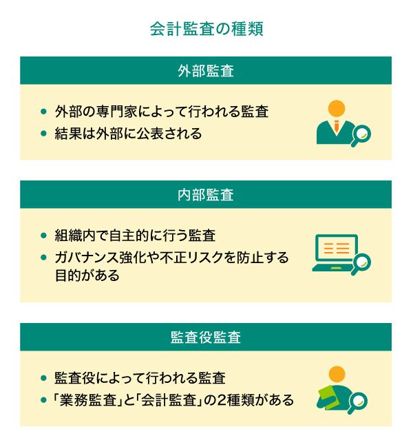 会計監査の種類