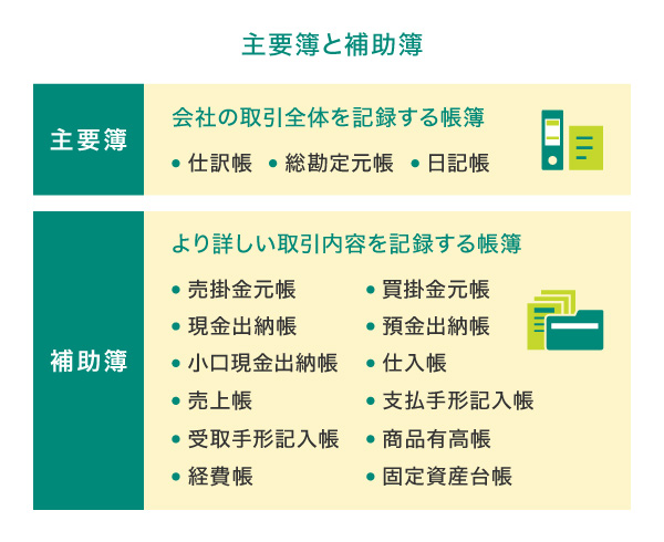 主要簿と補助簿