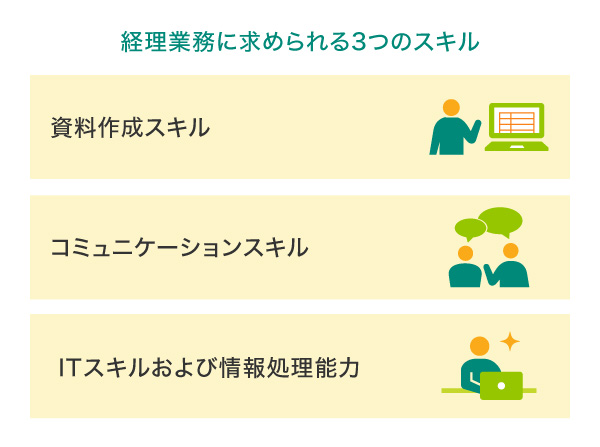 経理業務に求められる3つのスキル