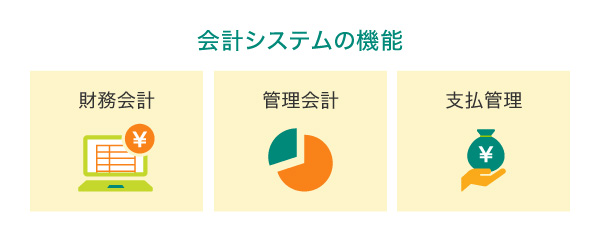 会計システムの機能