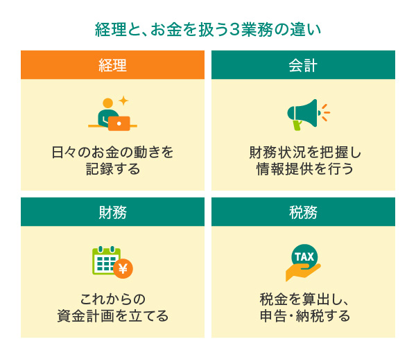 経理と、お金を扱う3業務の違い