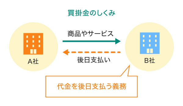 買掛金のしくみ