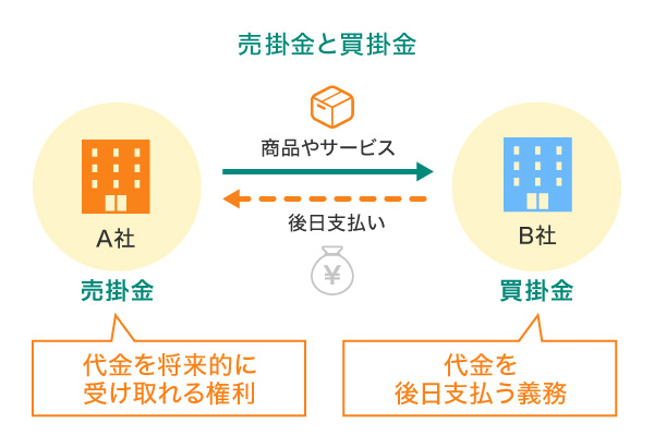 売掛金と買掛金