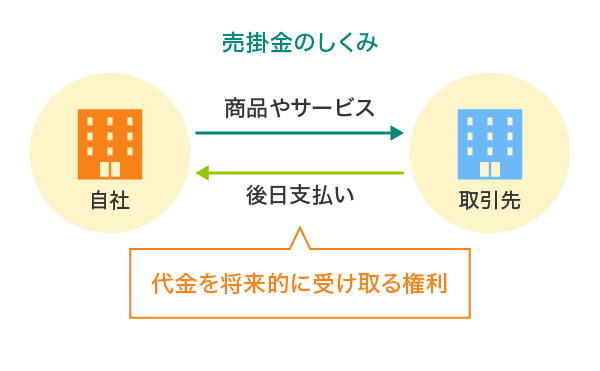 売掛金のしくみ