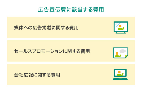 広告宣伝費に該当する費用