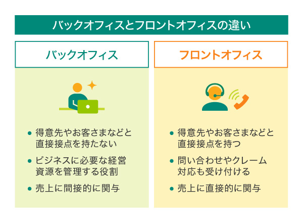 バックオフィスとフロントオフィスの違い