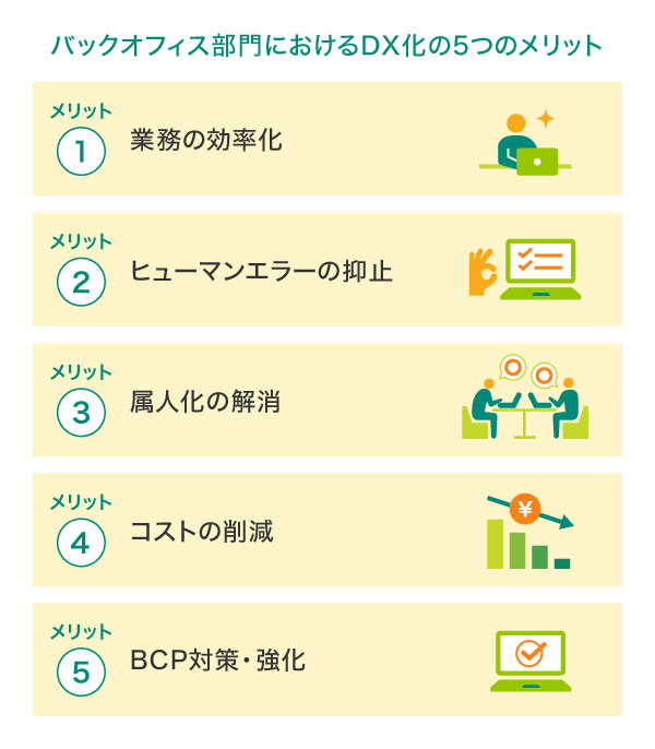 バックオフィス部門におけるDX化の5つのメリット