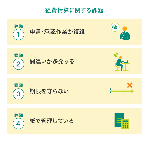 経費精算に関する課題