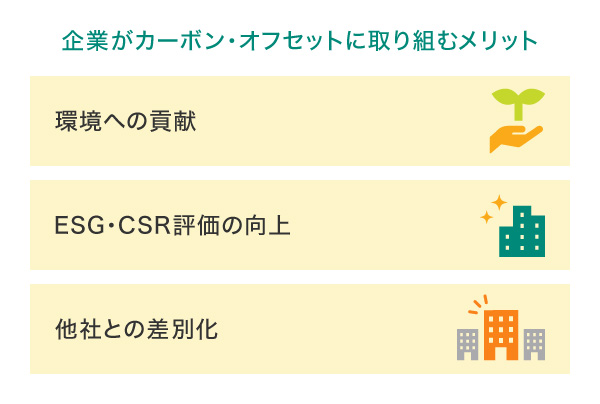 企業がカーボン・オフセットに取り組むメリット