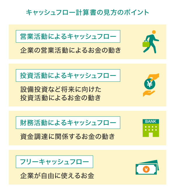 キャッシュフロー計算書の構成要素