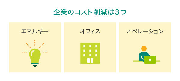 企業のコスト削減は3つ
