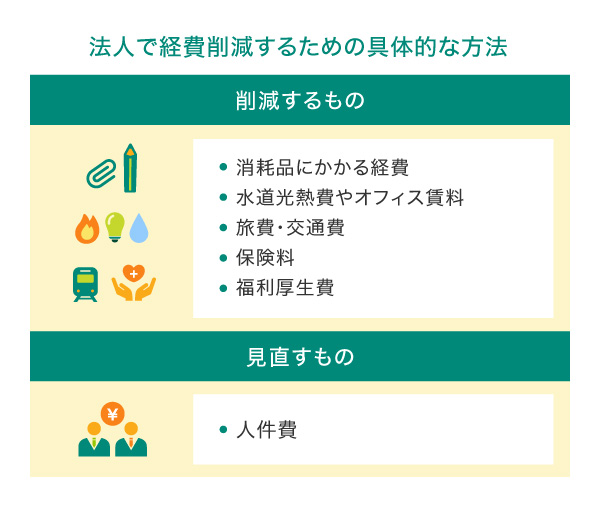 法人で経費削減するための具体的な方法