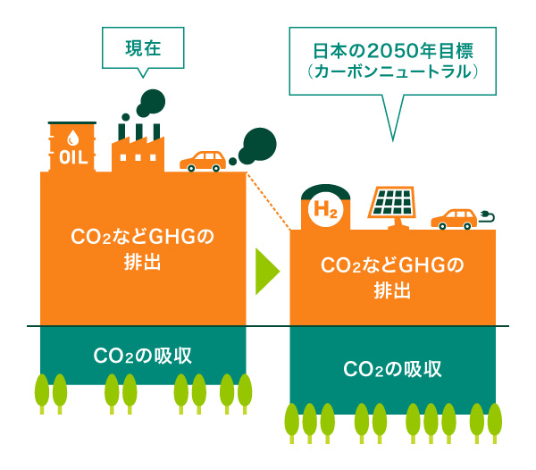 脱炭素社会とは