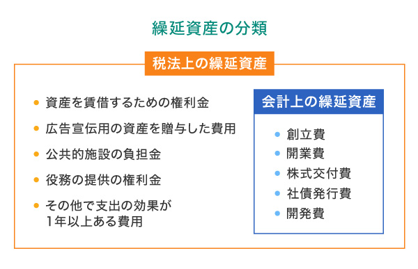 繰延資産の分類