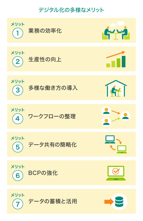 デジタル化の多様なメリット