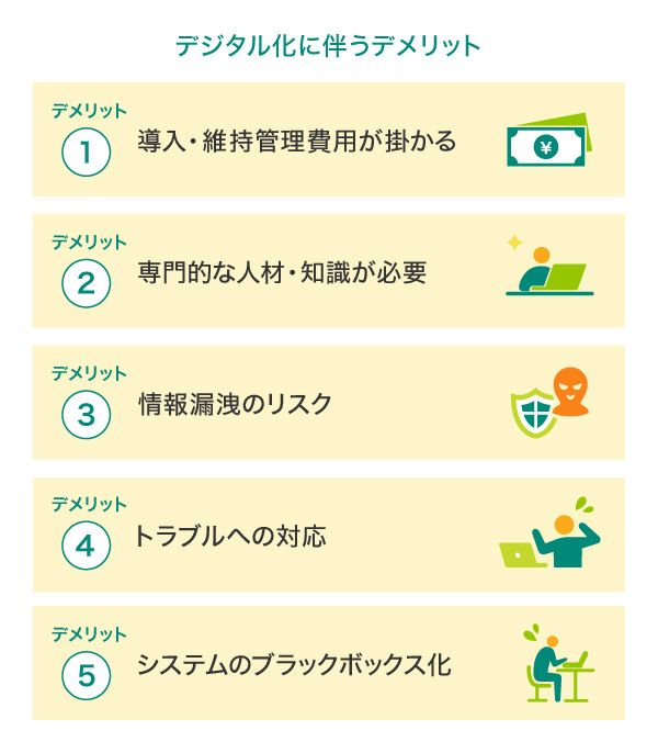 デジタル化に伴うデメリット